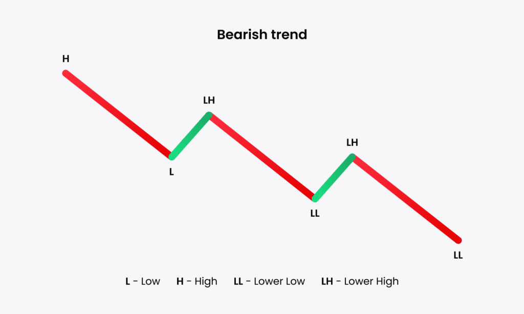example bearish trend crypto
